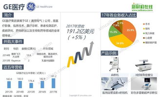 全球醫療巨頭30強在華醫療器械投資情況一覽